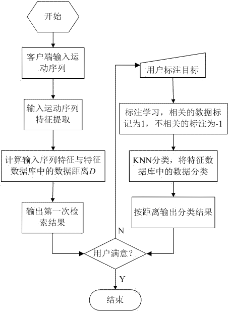 Motion Sequence Retrieval Method Based on Alignment Cluster Analysis