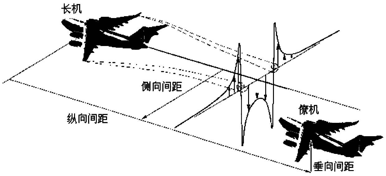 Method and system for optimizing formation parameters of aircraft formation flight