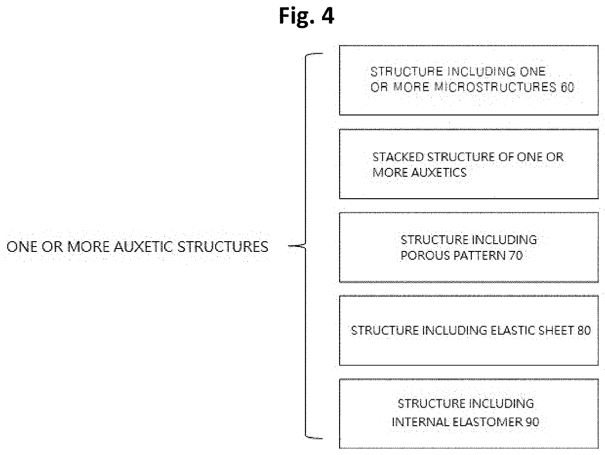 Mechanical-metamaterial-based stretchable sustrate with negative poisson's ratio and manufacturing method thereof