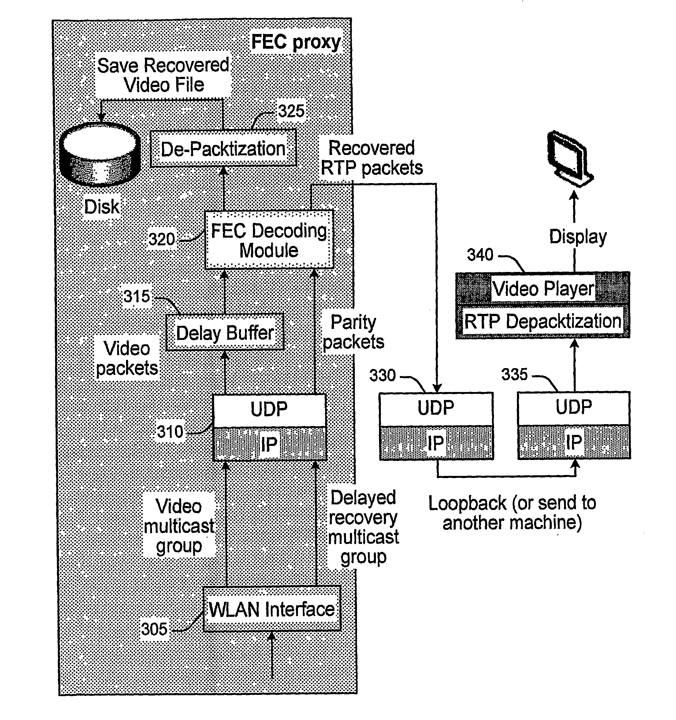 Recovery from burst packet loss in internet protocol based wireless networks using staggercasting and cross-packet forward error correction