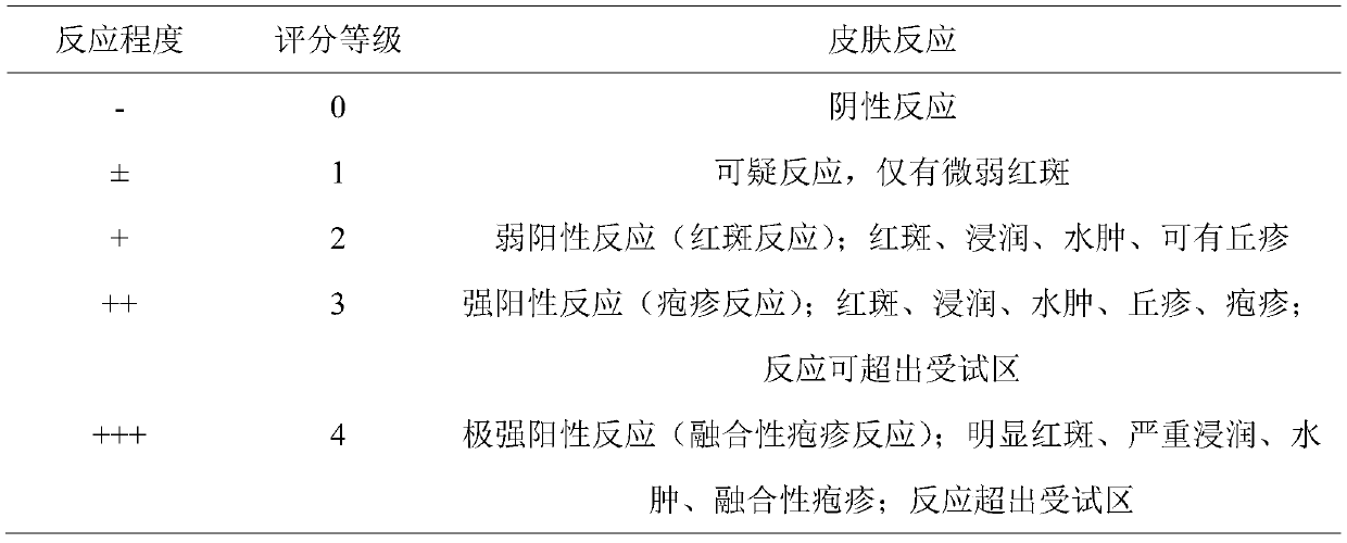 Multi-effect eye repairing essence and preparation method thereof