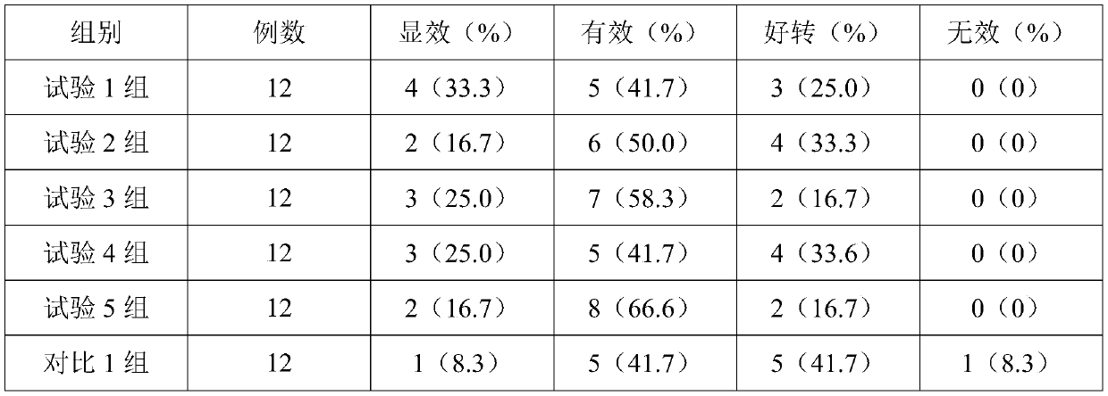 Multi-effect eye repairing essence and preparation method thereof