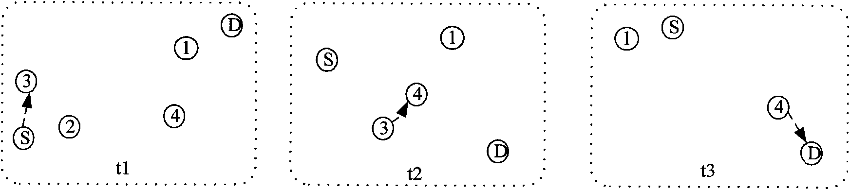 Opportunity network architecture based on urban public transport