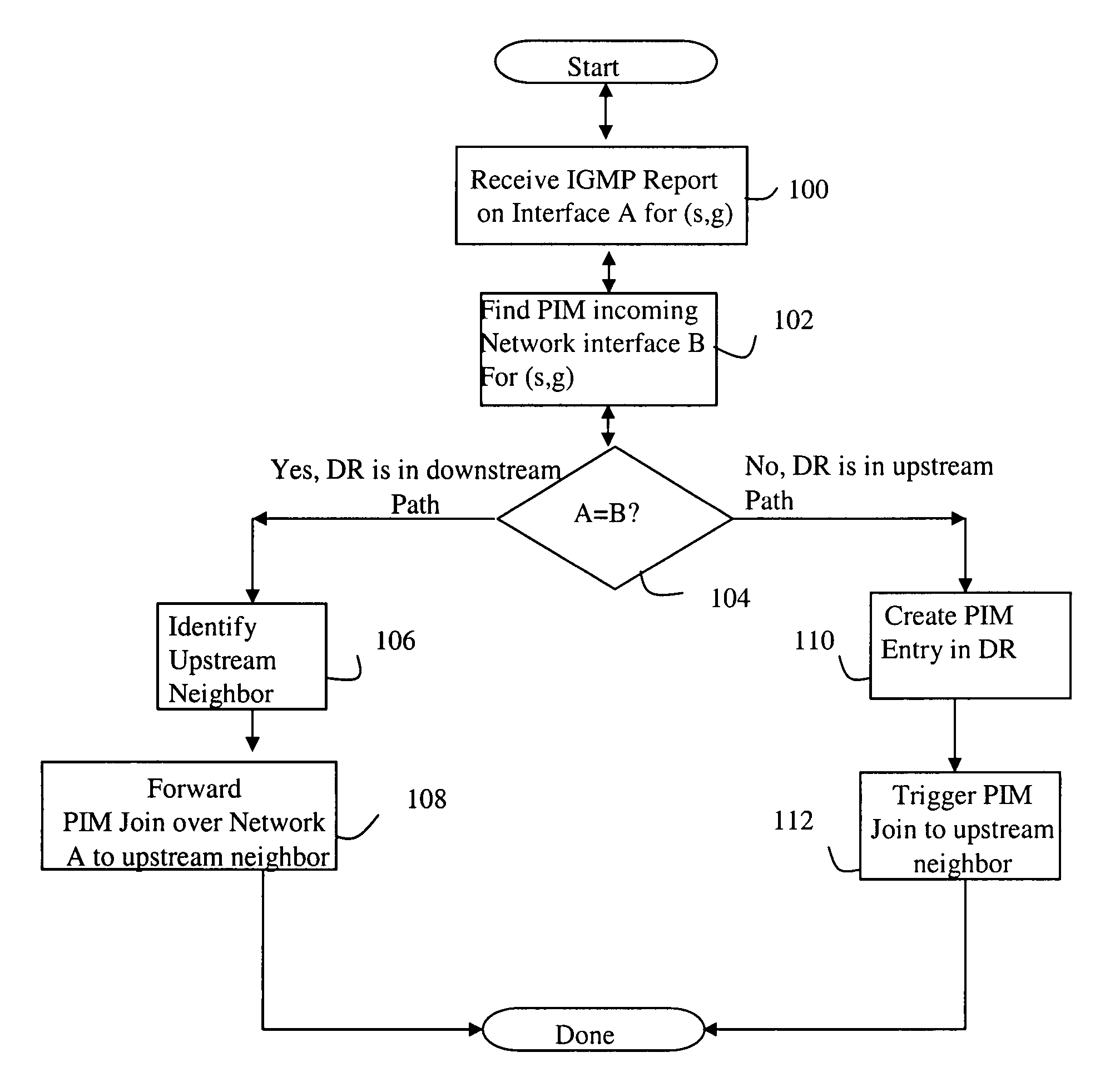 Protocol independent multicast designated router enhancements for supporting internet group management protocol in a multi-access network