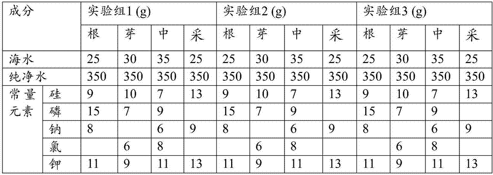 Liquid tea tree nutrients applied to tea planting as well as preparation method and application of liquid tea tree nutrient