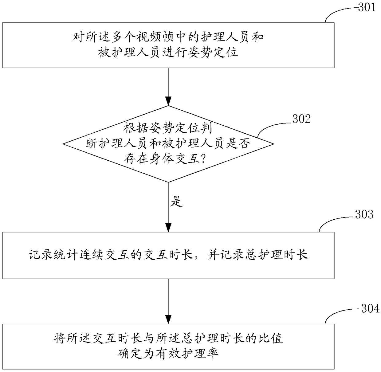 Method and device for evaluating nursing quality