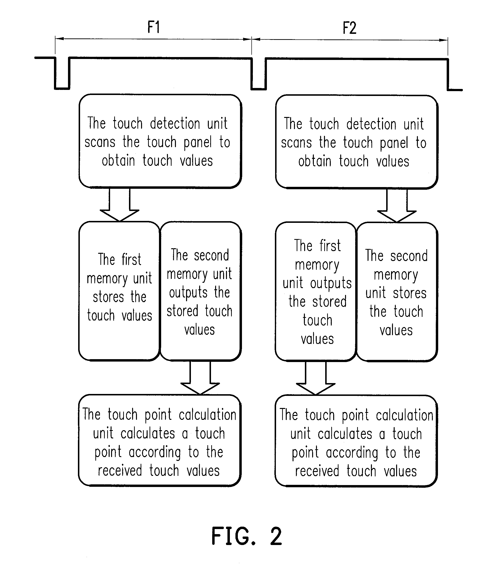 Touch device and operating method thereof