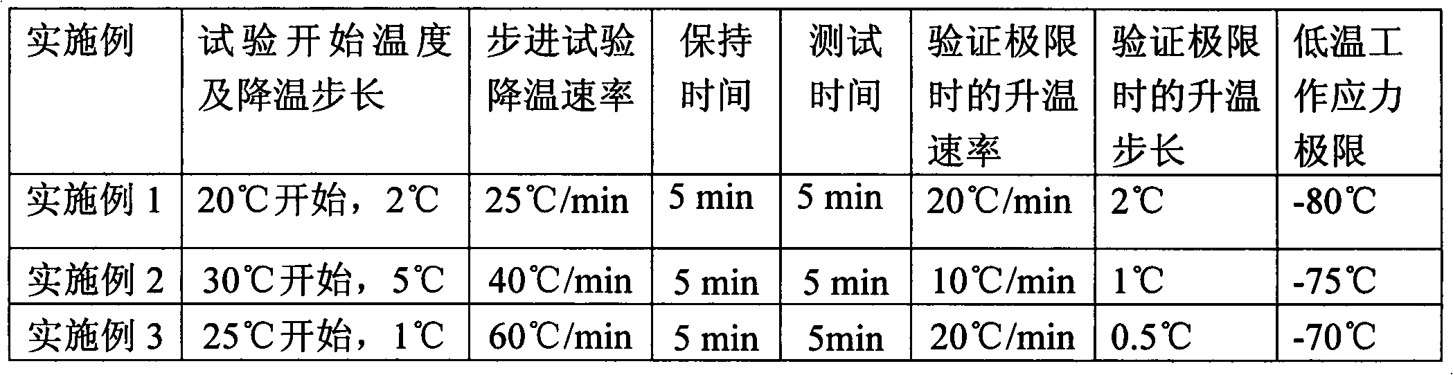 Method for determining low-temperature working stress limit of aircraft anti-skid braking control box