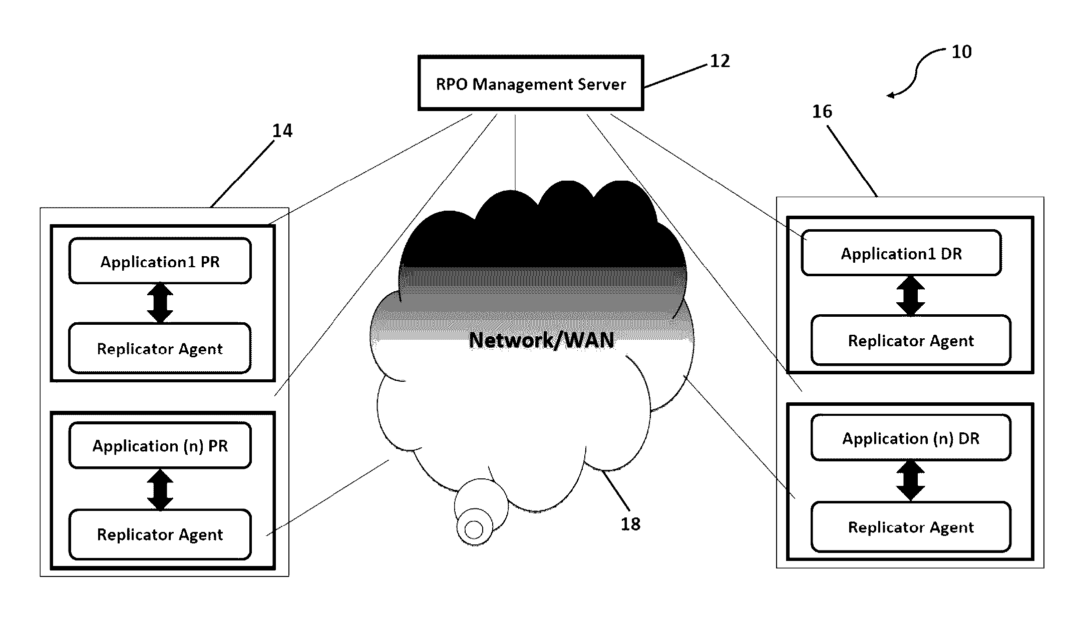 System and method to proactively maintain a consistent recovery point objective (RPO) across data centers