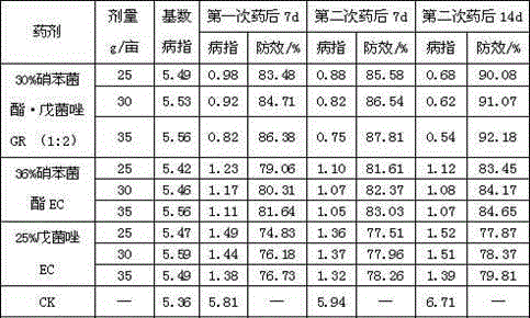 Bactericidal composition containing meptyldinocap and penconazole