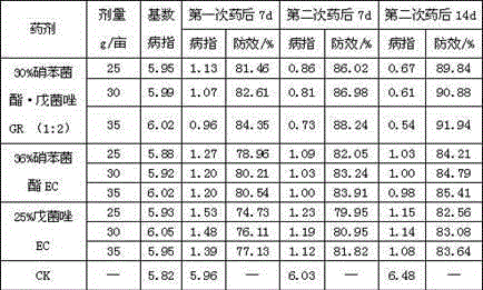 Bactericidal composition containing meptyldinocap and penconazole