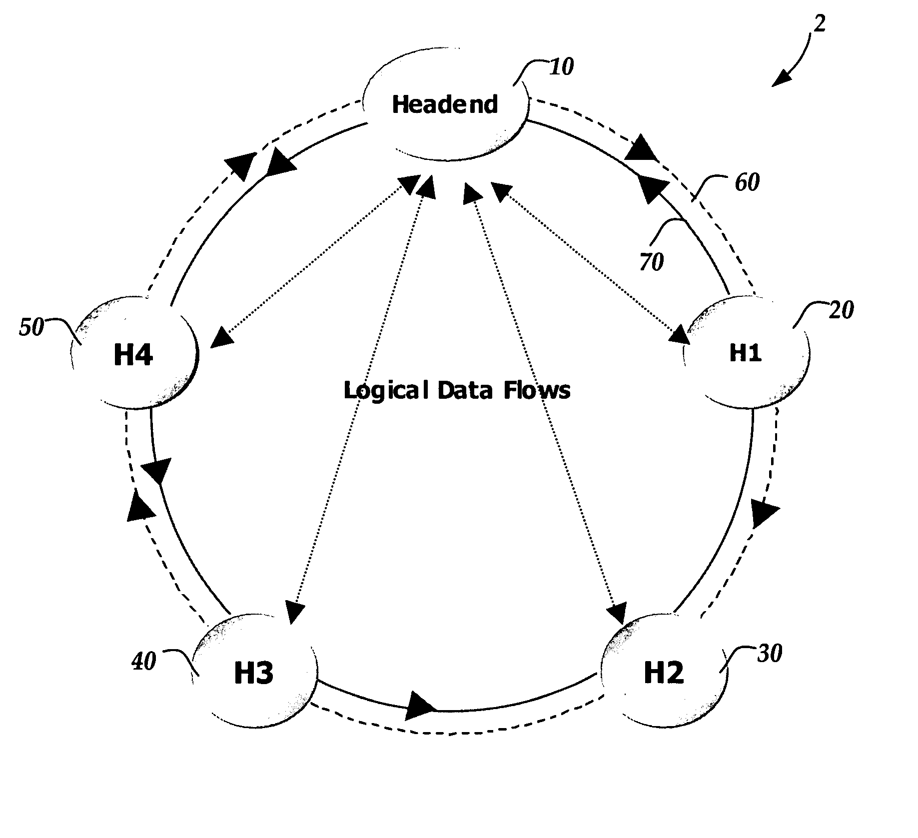 Apparatus and methods for the communication and fault management of data in a multipath data network