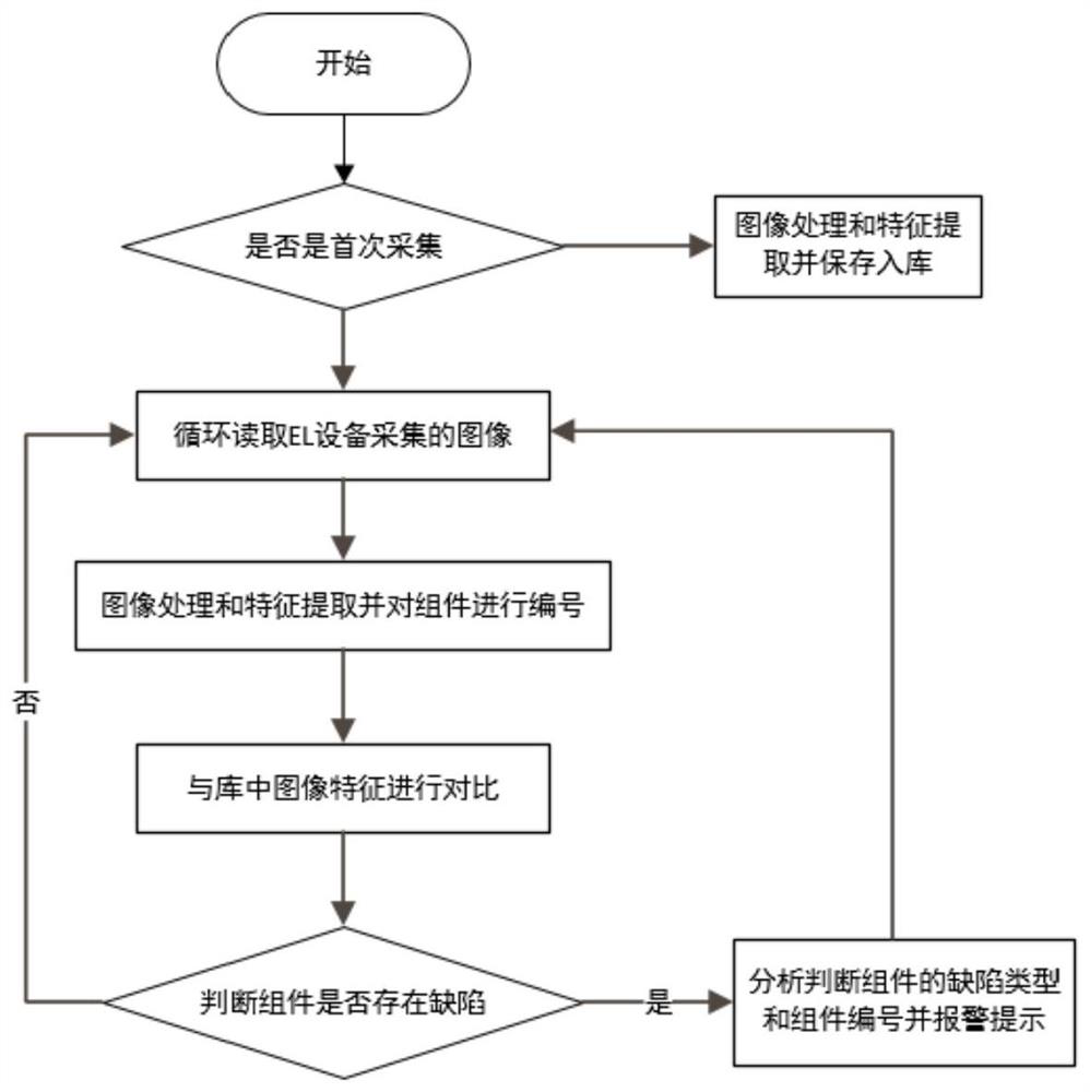 Photovoltaic power station electroluminescence intelligent diagnosis system and method based on unmanned aerial vehicle