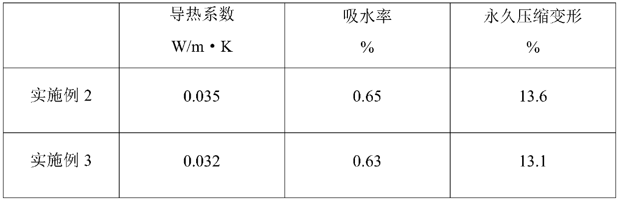 Damp-proof heat preservation layer material for floor, and preparation method of damp-proof heat preservation layer material