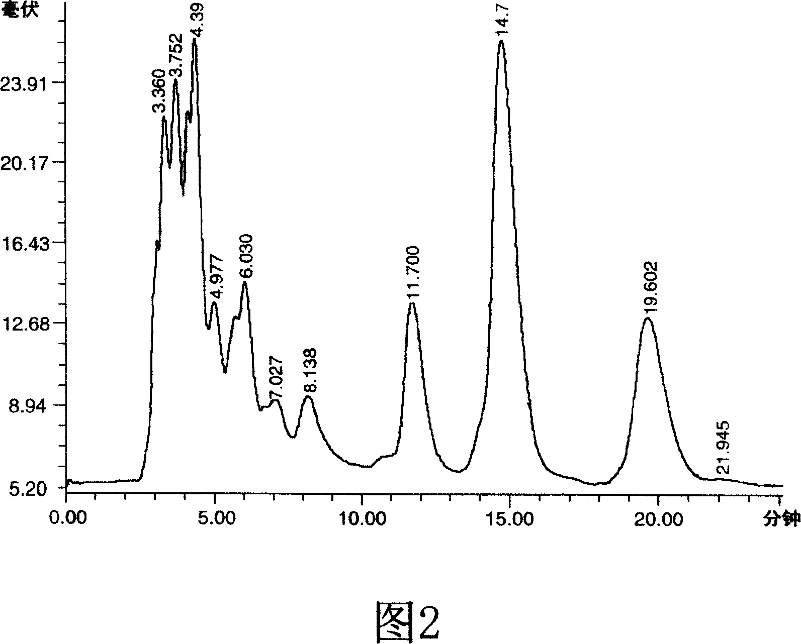 Chinese caterpillar fungus polysaccharide buccal tablets and its preparing process