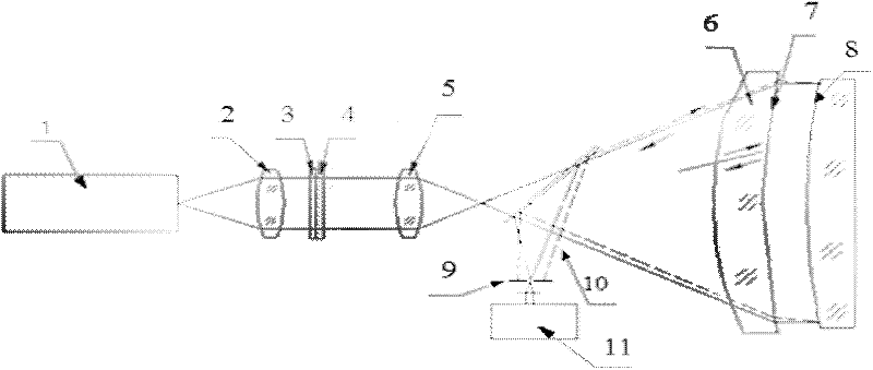 Free-curved-surface-type detecting system