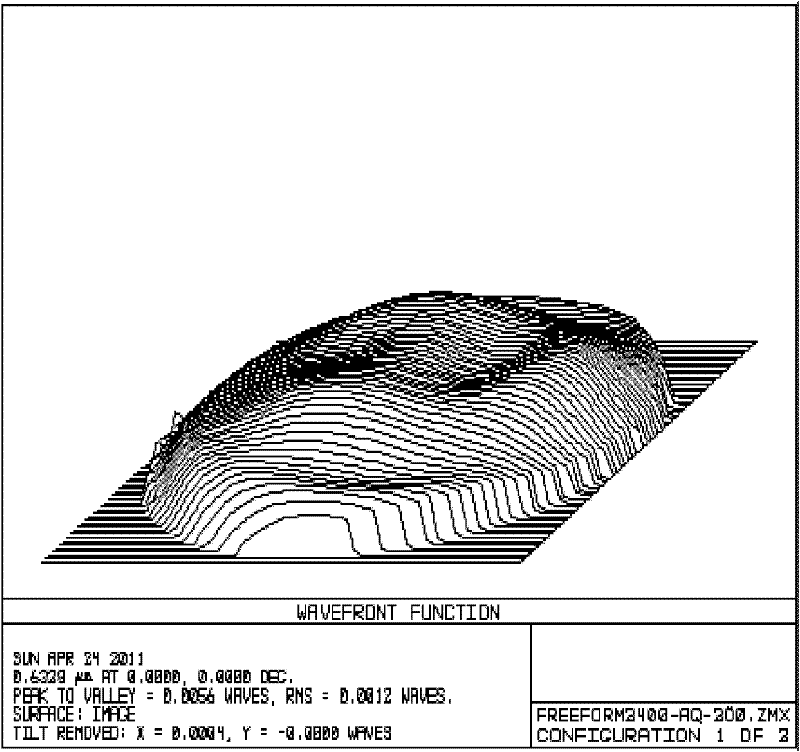 Free-curved-surface-type detecting system