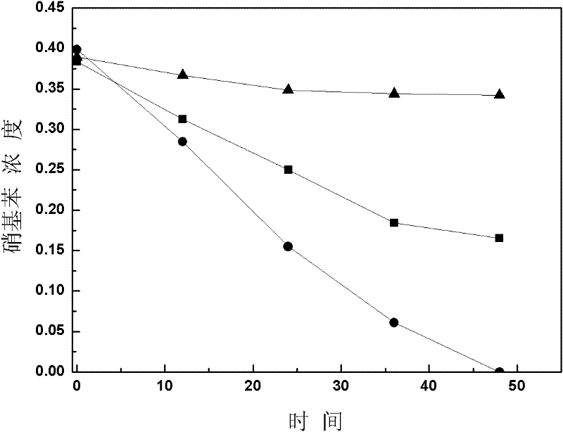 Preparation method of porous inorganic filling materials-fixed quinone compound