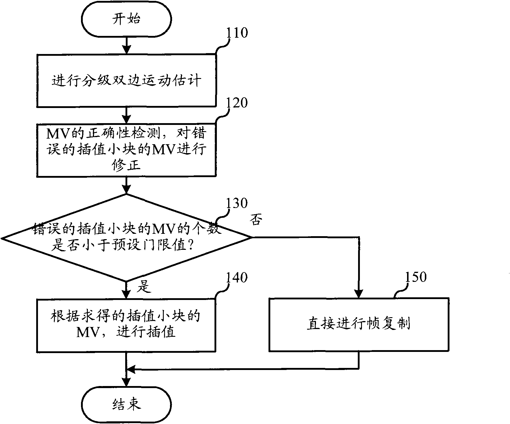 Interpolated frame acquisition method and device in video frame rate conversion