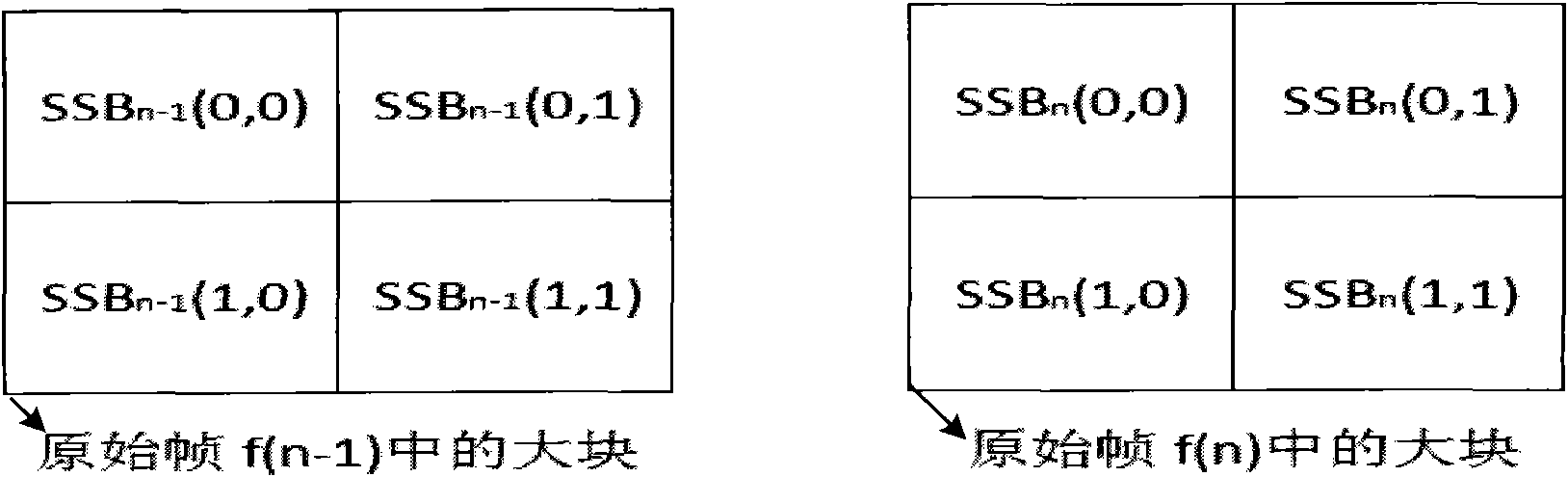 Interpolated frame acquisition method and device in video frame rate conversion