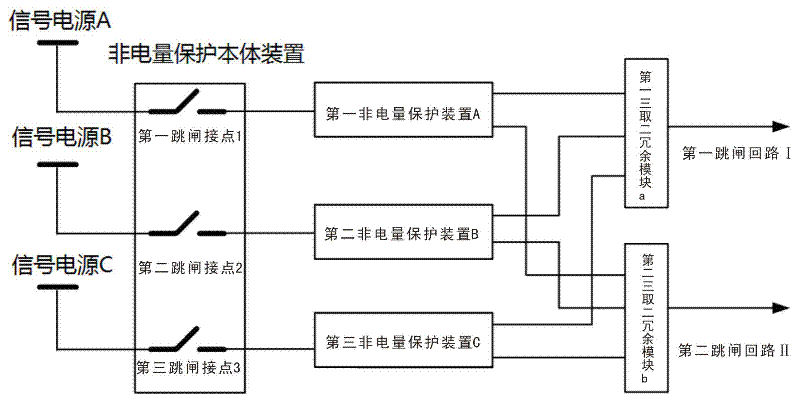 Transformer non-electrical quantity protection device and protection method