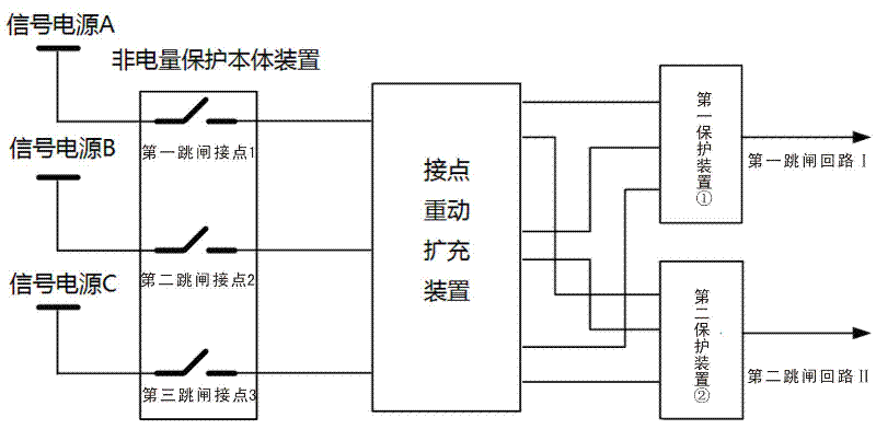 Transformer non-electrical quantity protection device and protection method