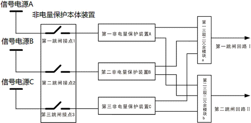 Transformer non-electrical quantity protection device and protection method