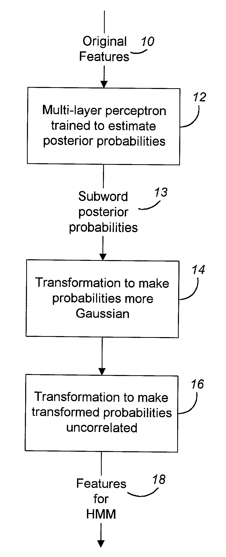 Nonlinear mapping for feature extraction in automatic speech recognition