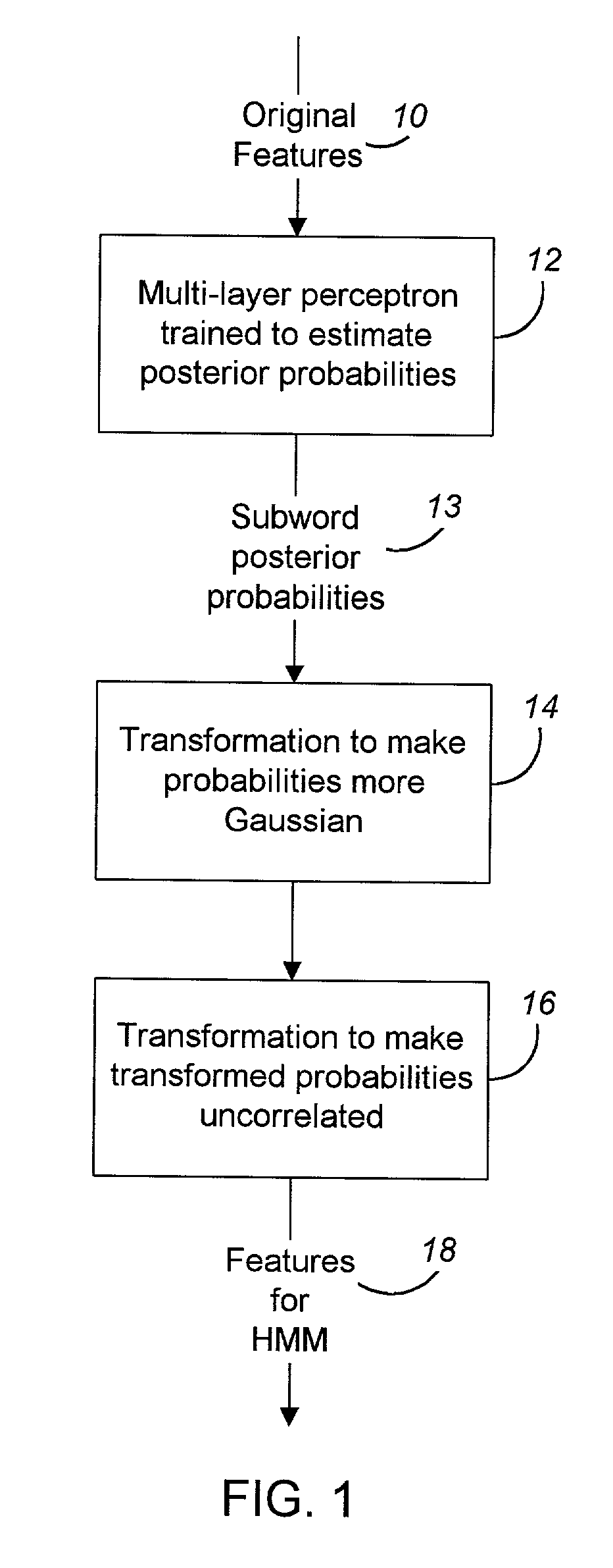 Nonlinear mapping for feature extraction in automatic speech recognition