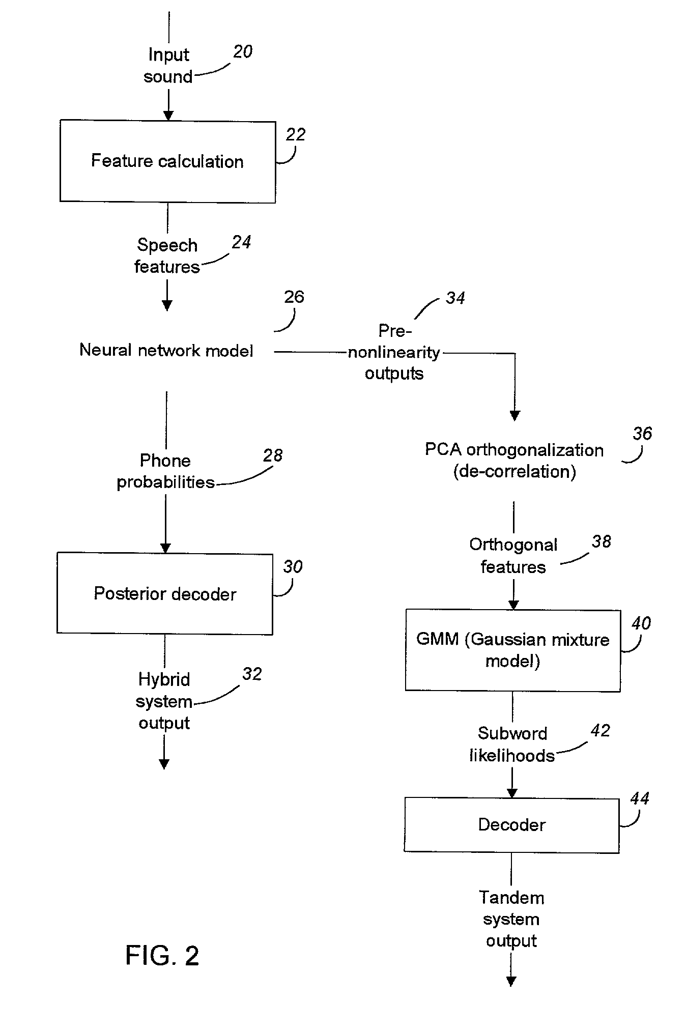 Nonlinear mapping for feature extraction in automatic speech recognition