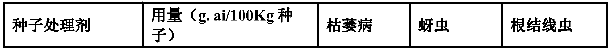 Bitter gourd seed treating agent and method for treating bitter gourd seeds by same