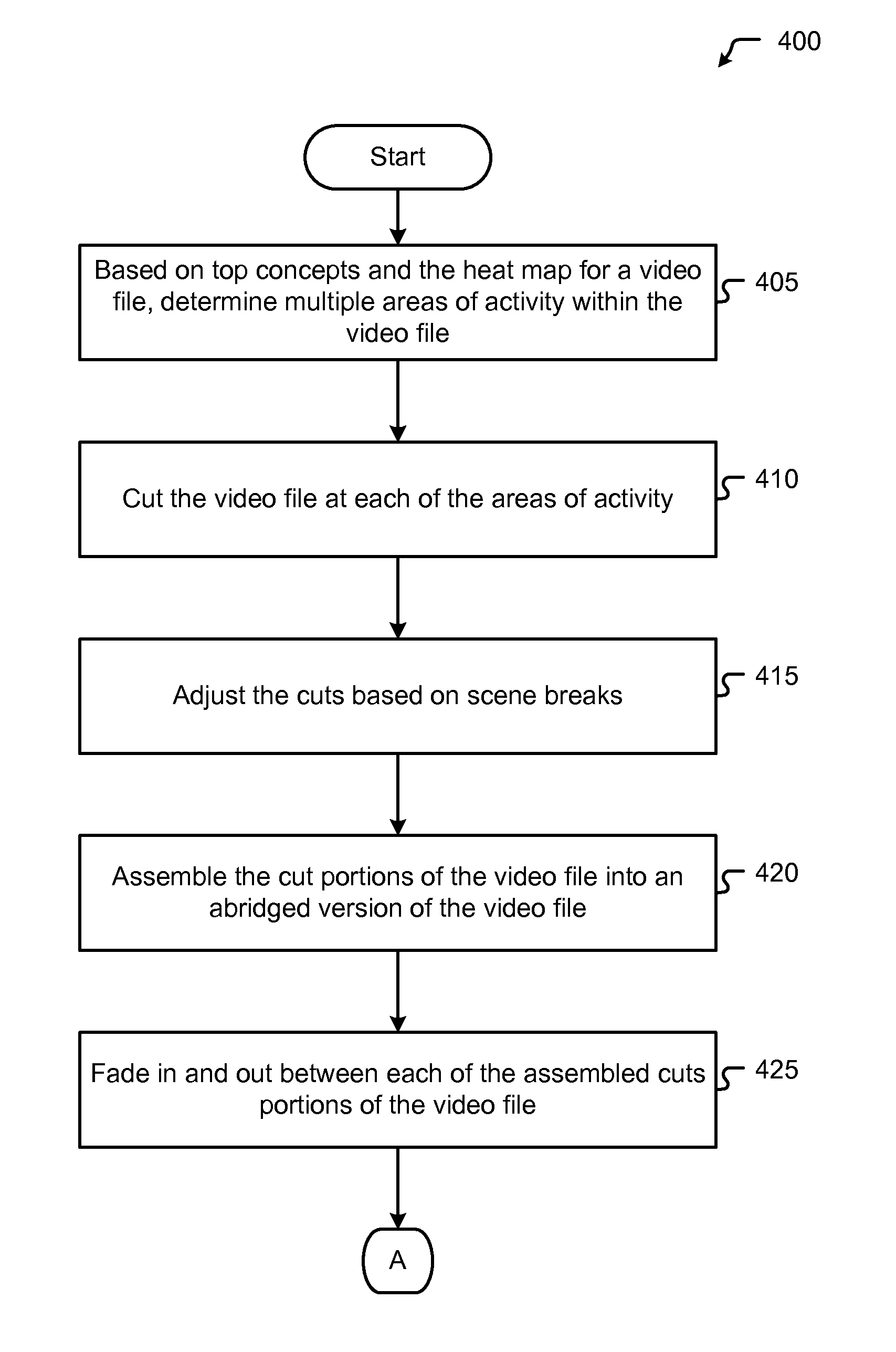 Methods and systems for abridging video files