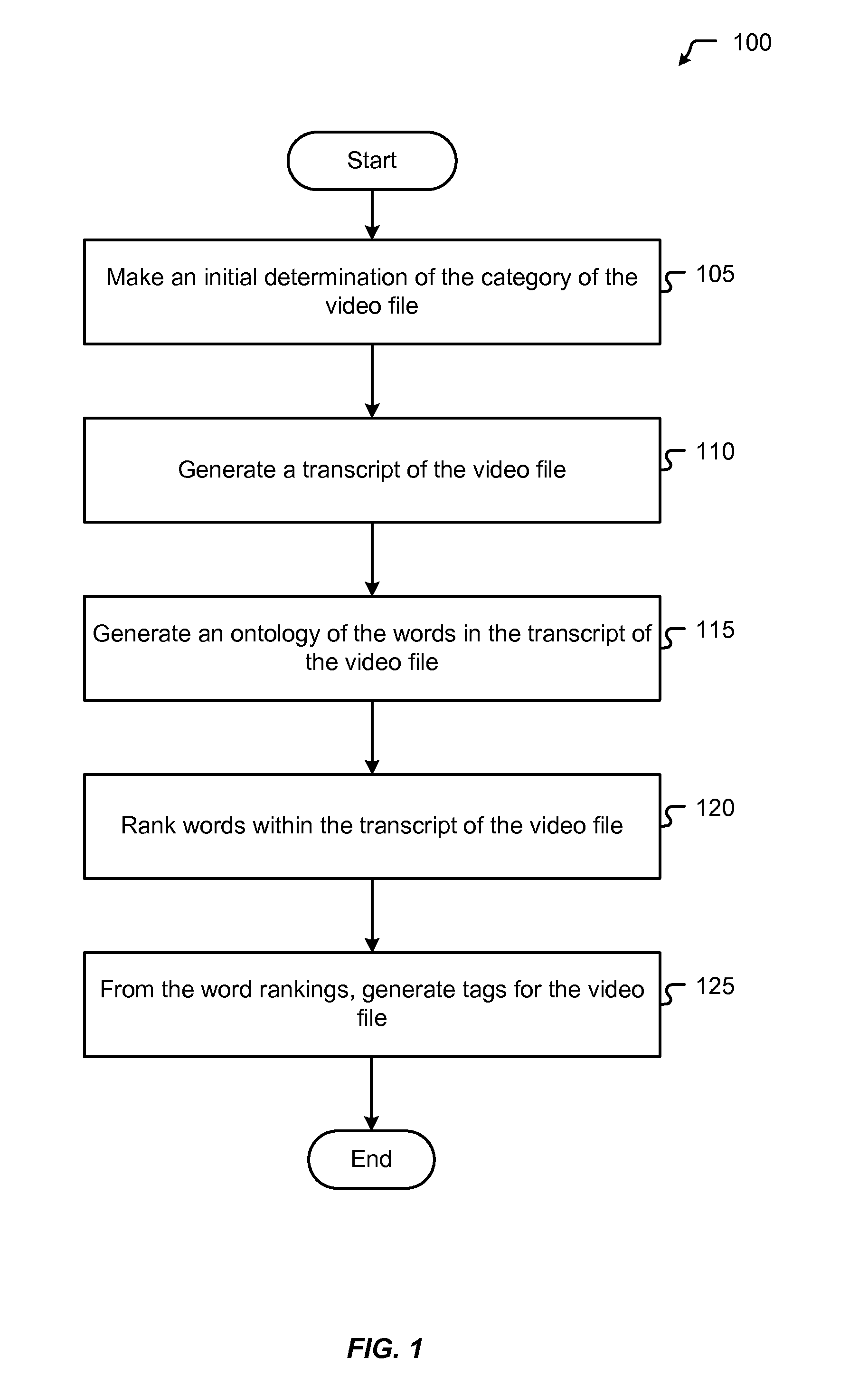 Methods and systems for abridging video files