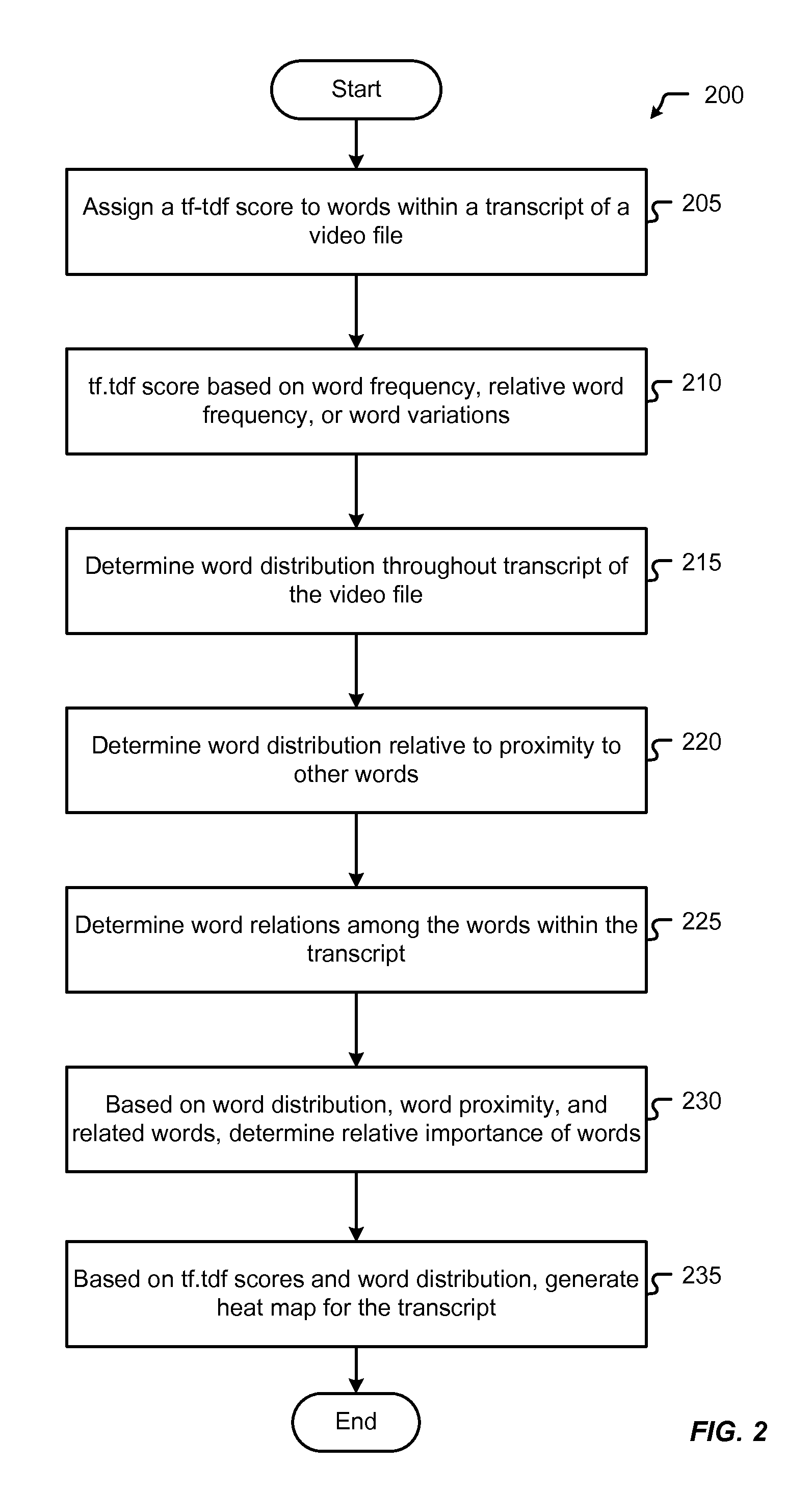 Methods and systems for abridging video files