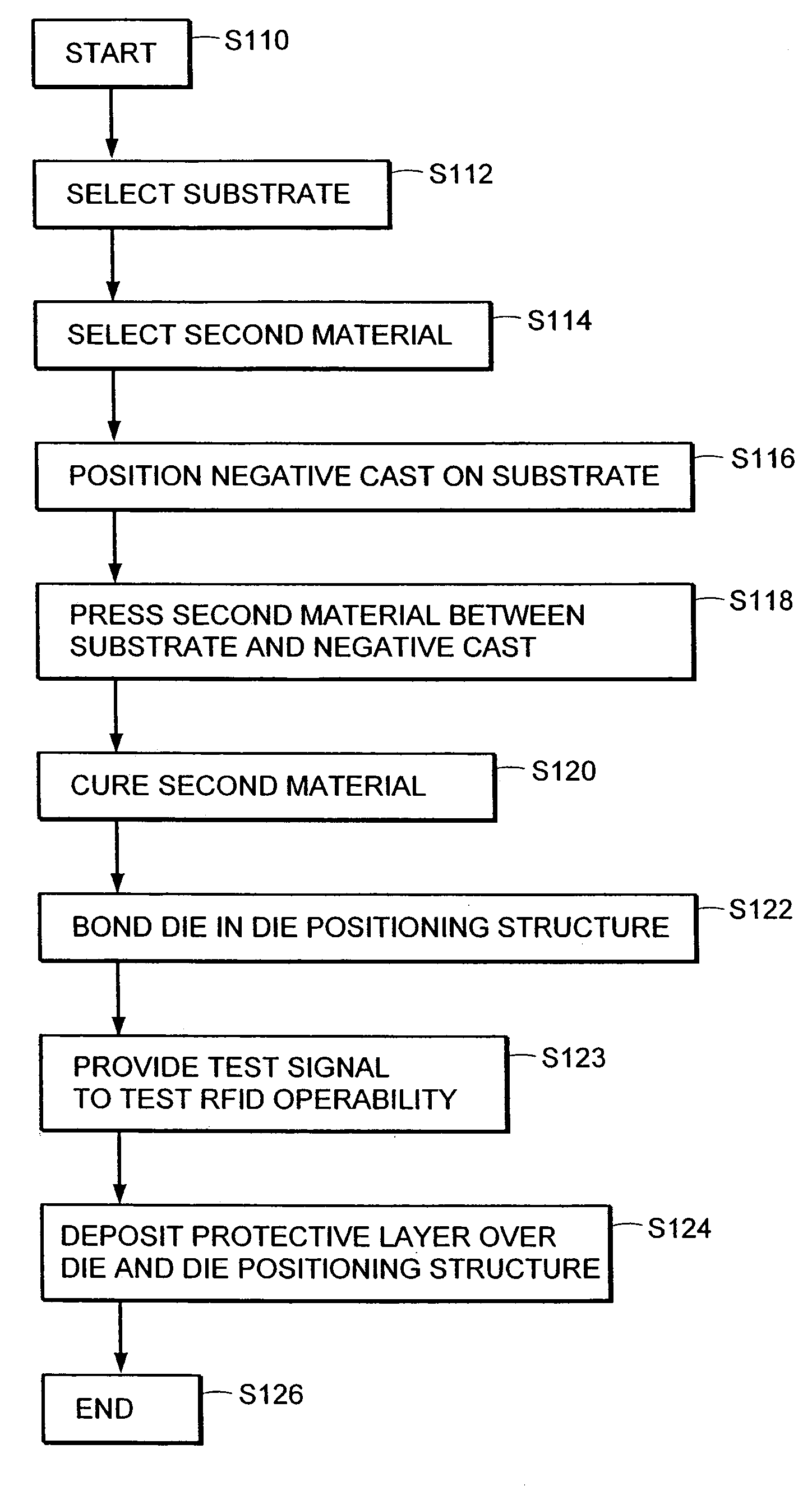 Radio frequency identification tag and method of making the same