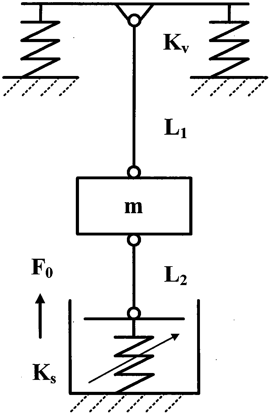 Pneumatic spring vibration isolator of air flotation type forward and backward swing concatenation mechanism based on ball head connecting rod