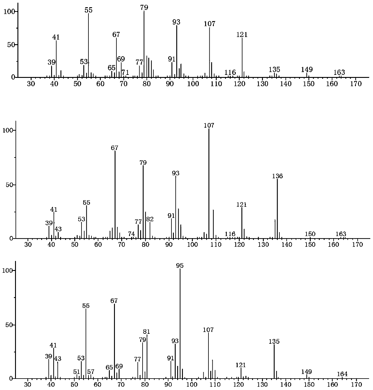 Bi-cyclopropyl compound as well as preparation method and application thereof