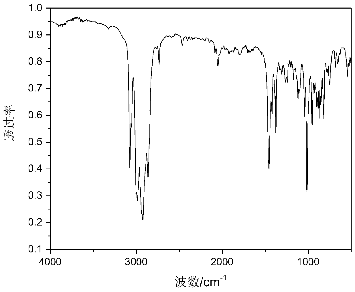 Bi-cyclopropyl compound as well as preparation method and application thereof