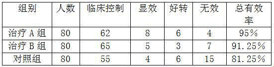 Traditional Chinese medicinal composition containing folium artemisiae argyi for treating infantile asthma and preparation method of traditional Chinese medicinal composition