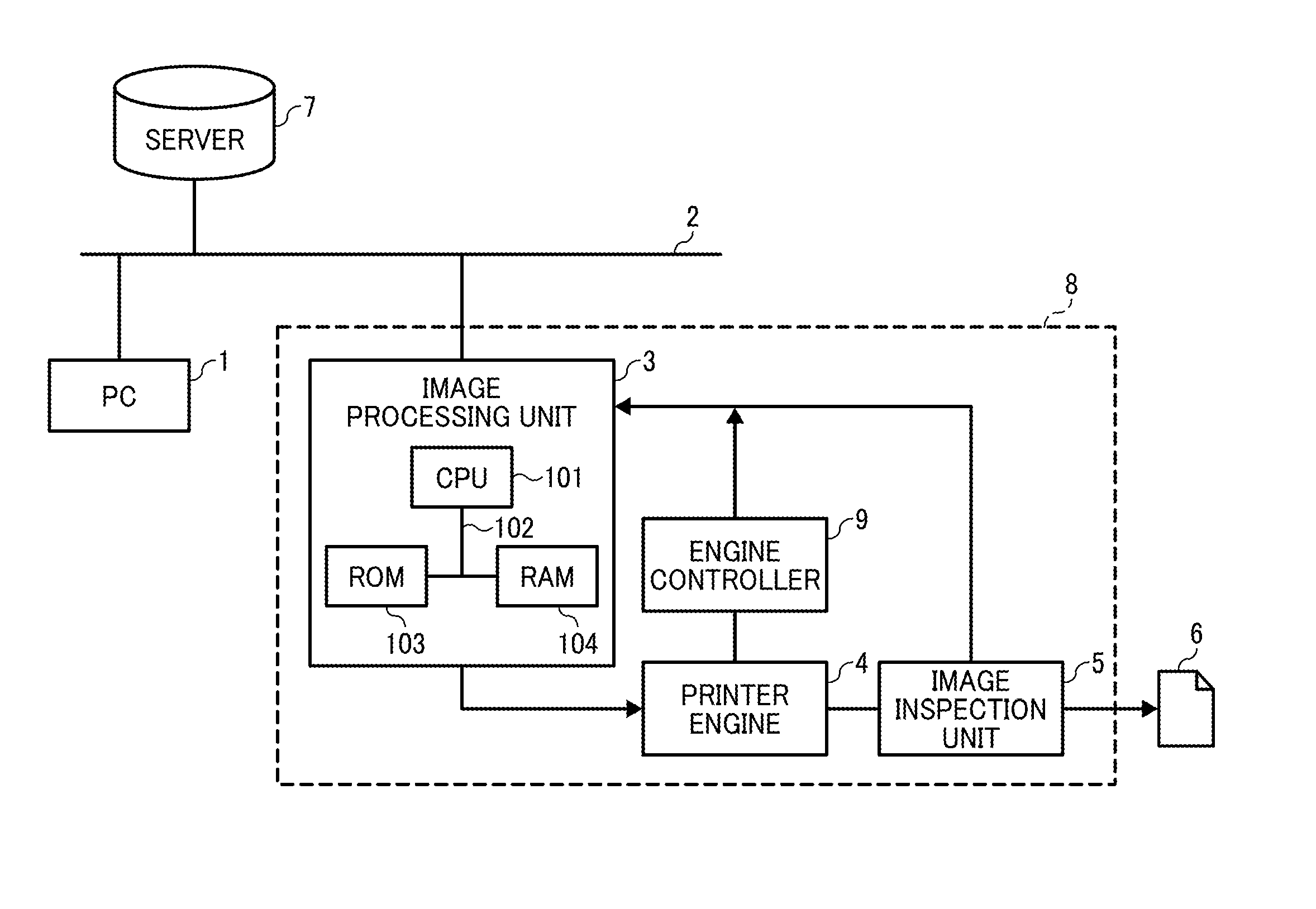 Image processing apparatus, image processing method, and recording medium storing image processing program