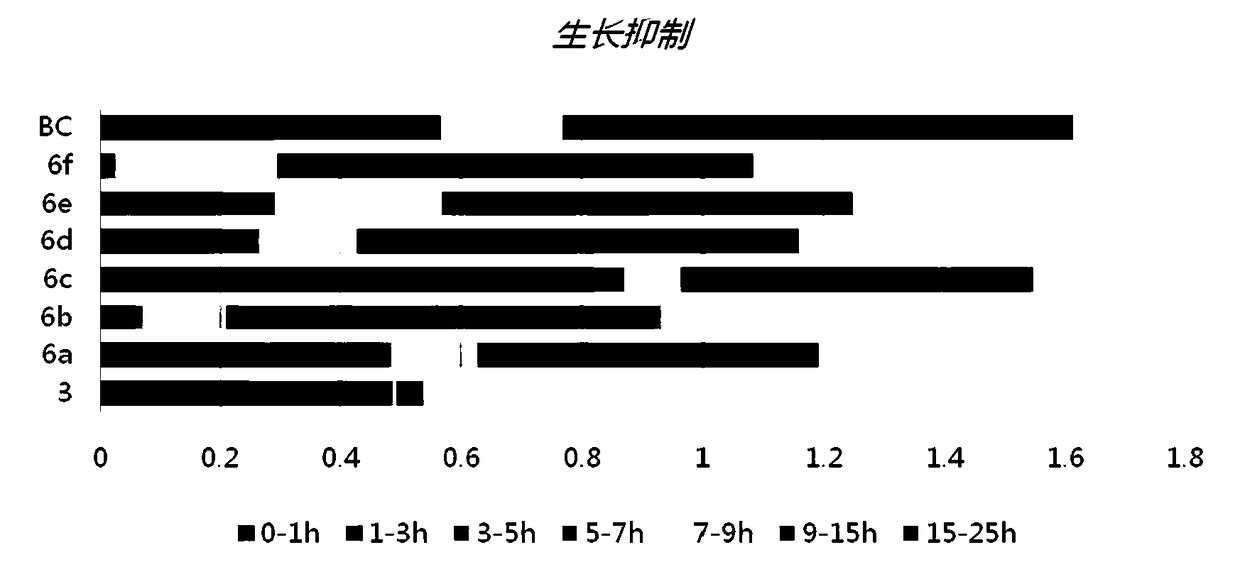 Bacterial quorum sensing inhibitors as well as preparation method and application thereof