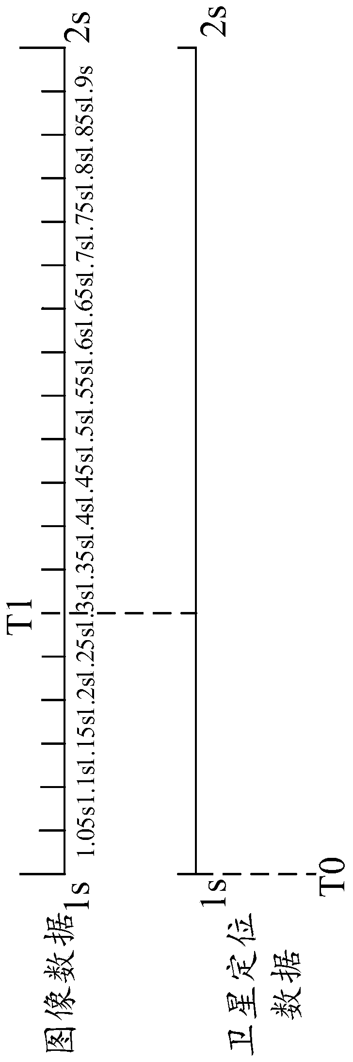 Vehicle early warning method and device, readable storage medium and electronic equipment