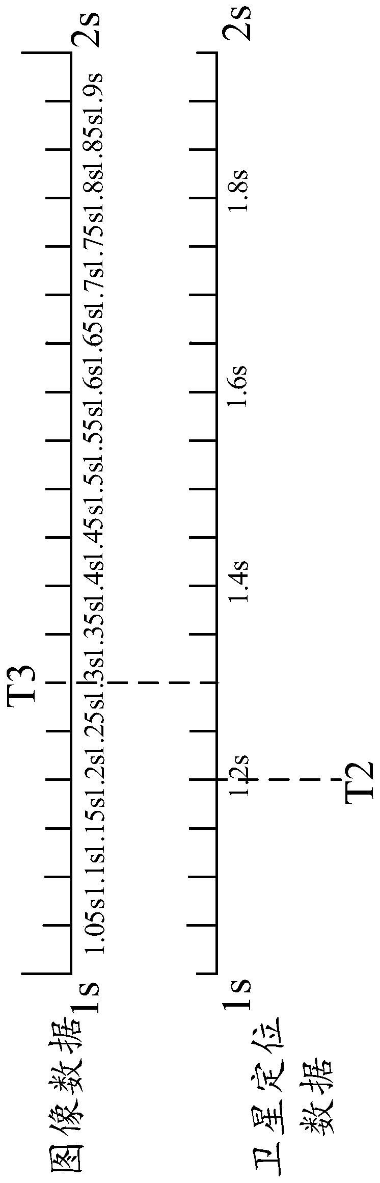 Vehicle early warning method and device, readable storage medium and electronic equipment