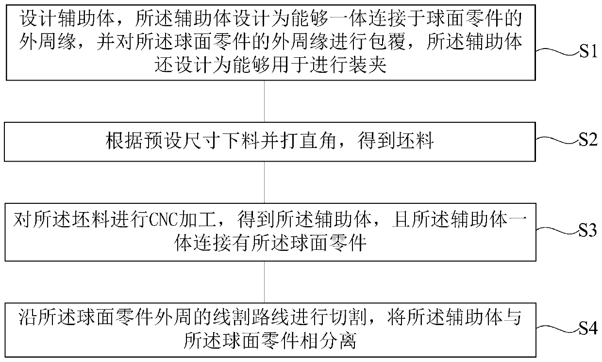 Thin-wall spherical part and machining method thereof