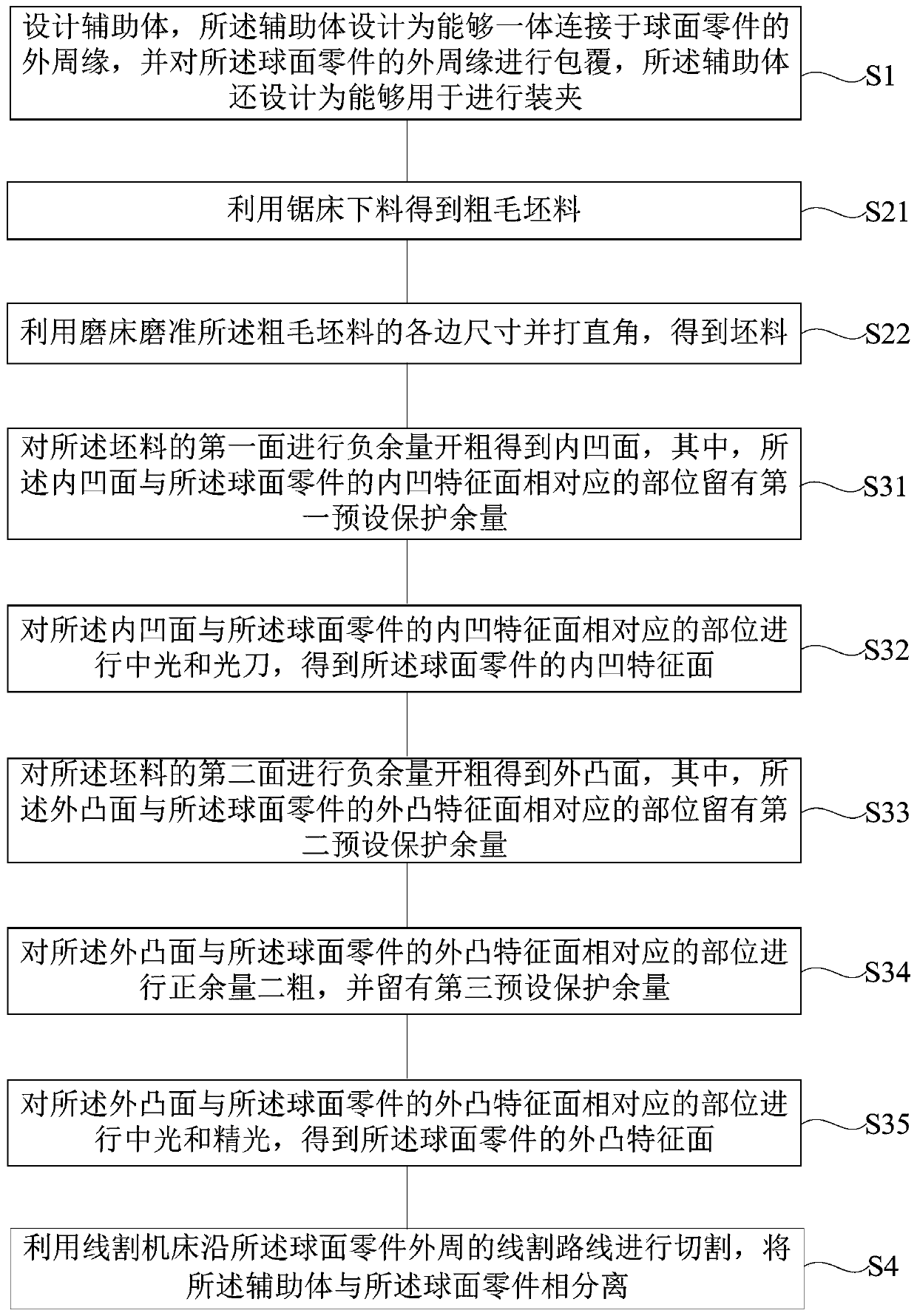 Thin-wall spherical part and machining method thereof