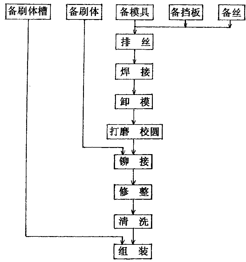 Method for producing brush steam seal ring