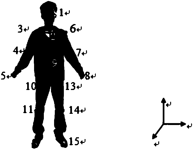 Body language-based emotion perception method adopting deep learning and UKF