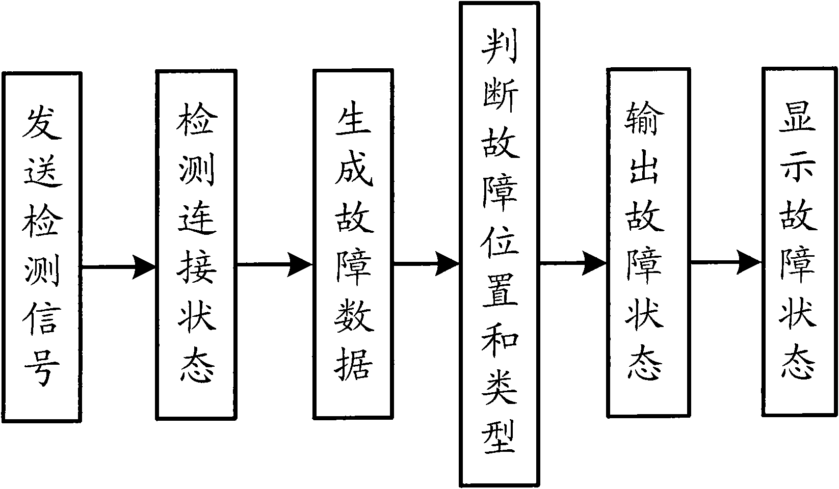 On-line detection and fault display method of LED