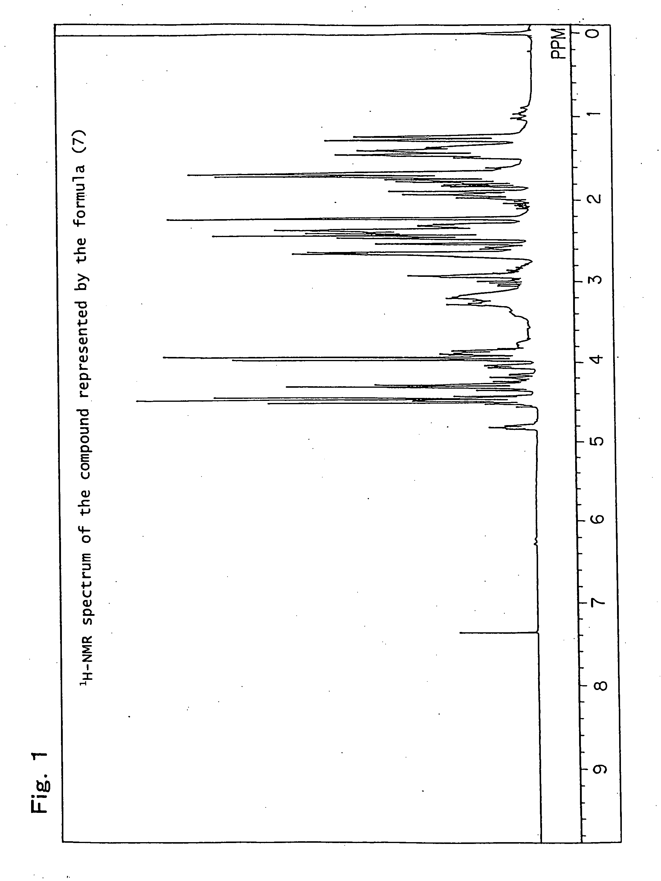 (Meth)acrylate, raw material alcohol for the (meth)acrylate, method of producing the (meth)acrylate and the alcohol, polymer produced by polymerizing the (meth)acrylate, chemically amplified resist composition, and method of the formation of a pattern