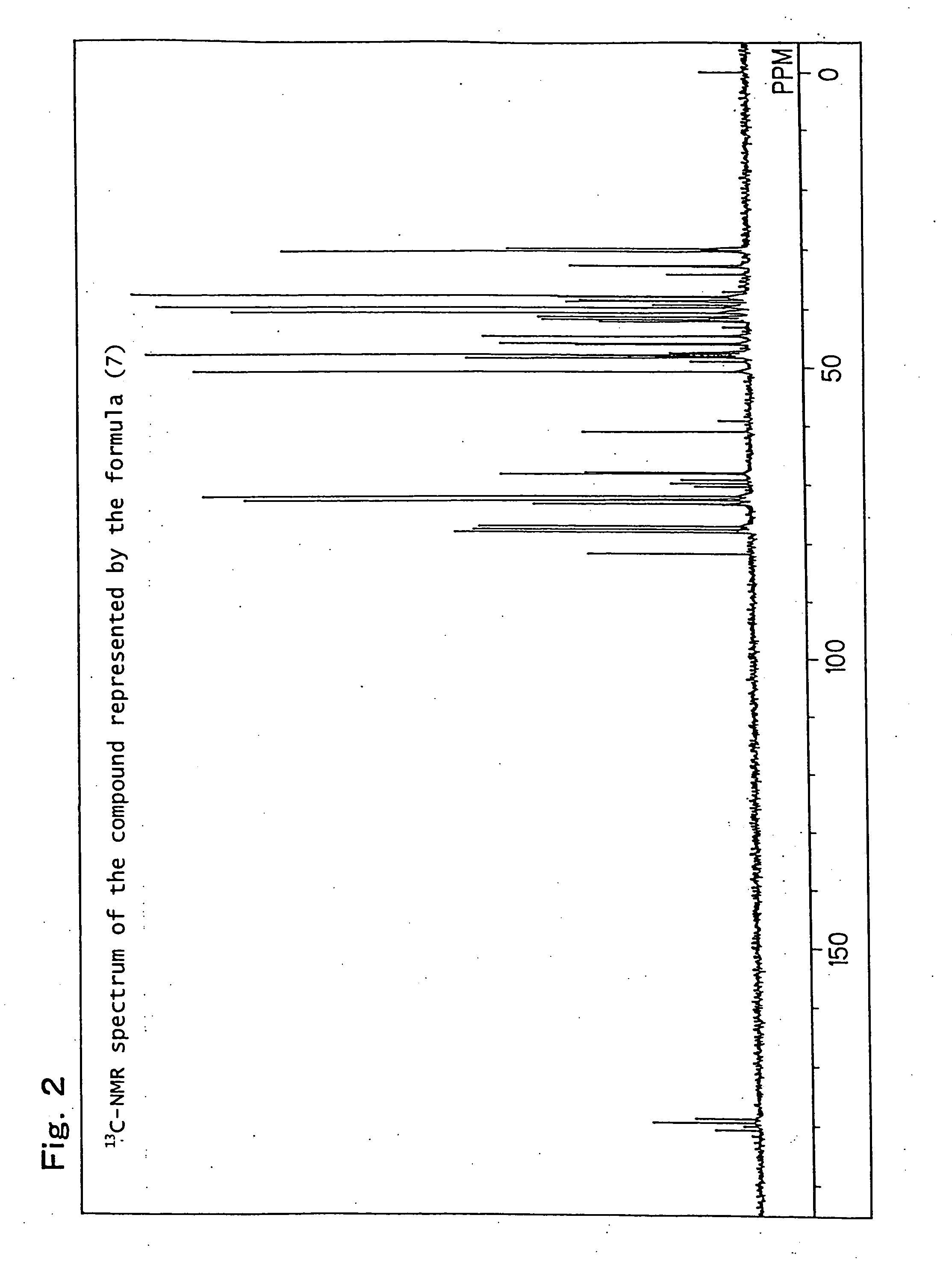 (Meth)acrylate, raw material alcohol for the (meth)acrylate, method of producing the (meth)acrylate and the alcohol, polymer produced by polymerizing the (meth)acrylate, chemically amplified resist composition, and method of the formation of a pattern